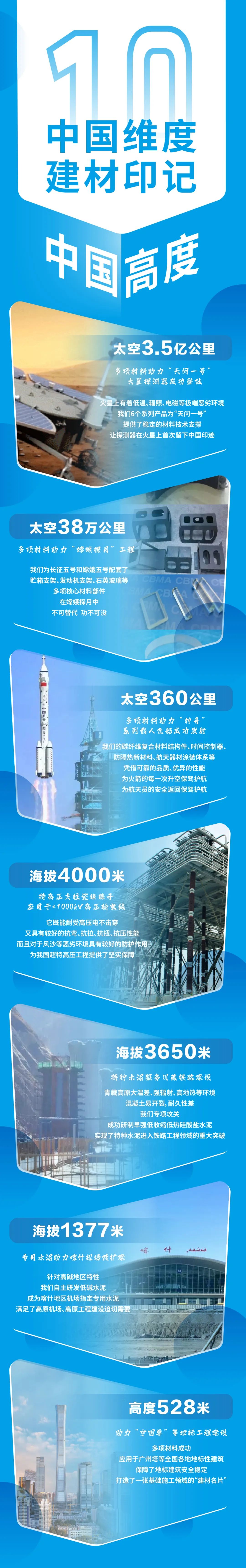 2022100814550023611